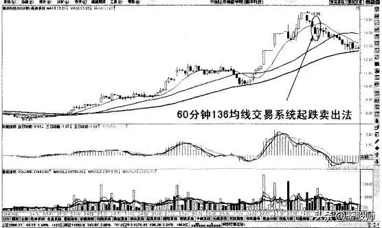 老股民短线绝密战法,老股民十大经典炒股口诀