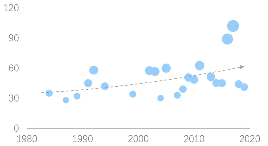 北京03年五星级酒店,北京星级酒店数量2006年以后