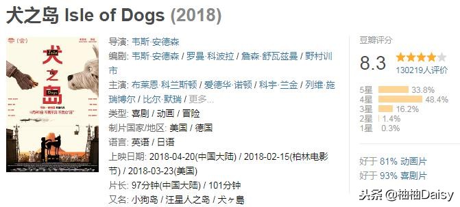 2018年高分电影排行豆瓣,2018年评分高的电影片段