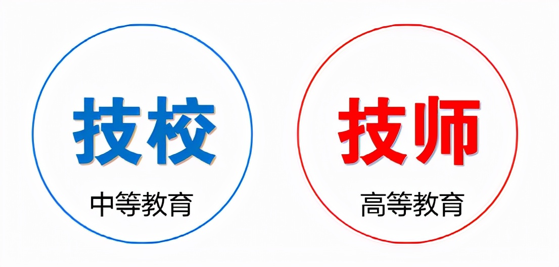 一次性说清区别,职专中专技校职高到底有什么区别