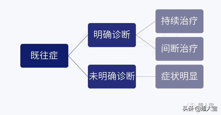 既往症不赔-从支付宝好医保拒赔案说开去