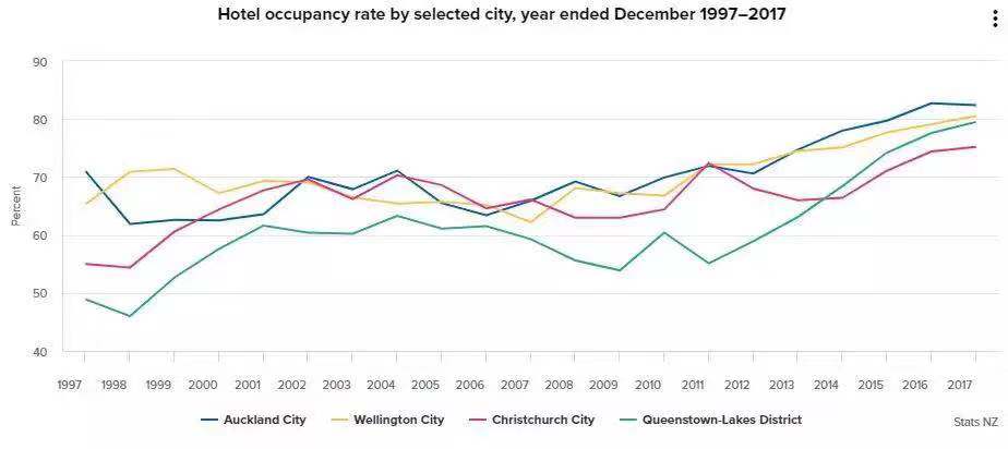 新西兰皇后镇度假多少钱,新西兰皇后镇置业