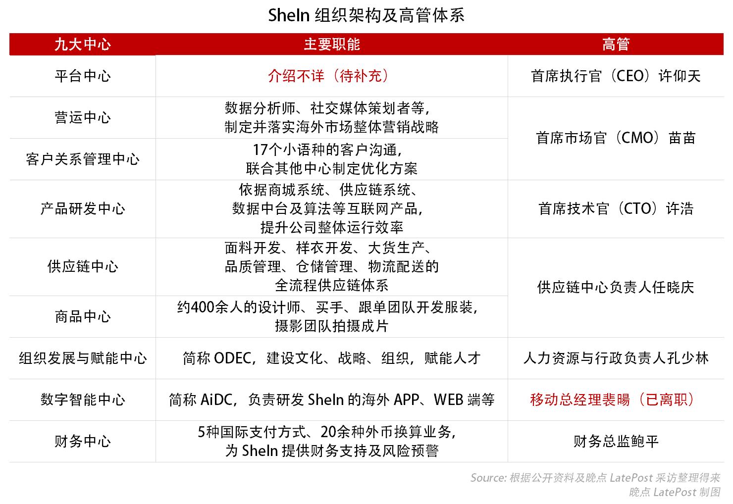 shein中国公司现状,揭秘shein背后的柔性供应链