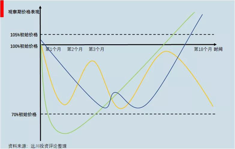 雪球带你学知识,雪球研究