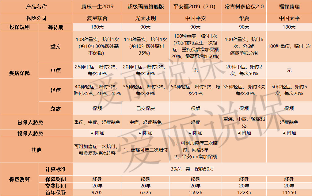 太平福禄康瑞交满20年可以取出来,太平福禄康瑞满20年本金可以退吗