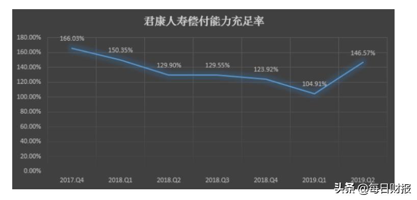君康人寿5年保险会亏本吗,君康人寿保险可靠吗怎么退