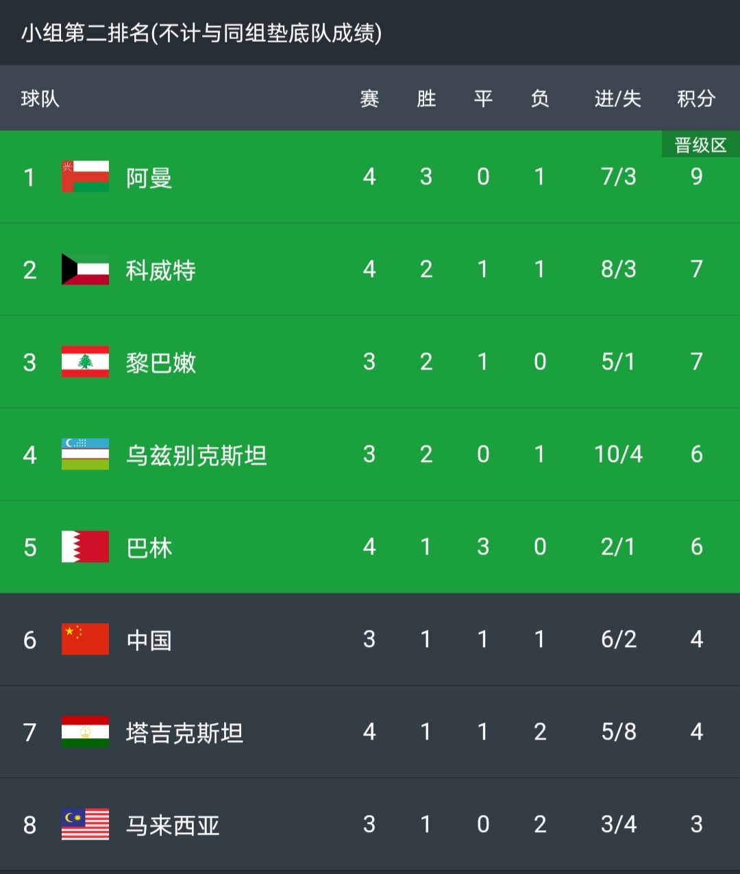 叙利亚足协成员,叙利亚足球足协