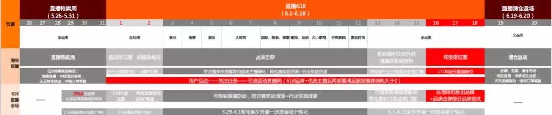 直播电商人才需求调研报告,2022淘宝直播生态发展趋势报告