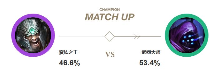 蛮王一直无脑带线,新版cd流蛮王