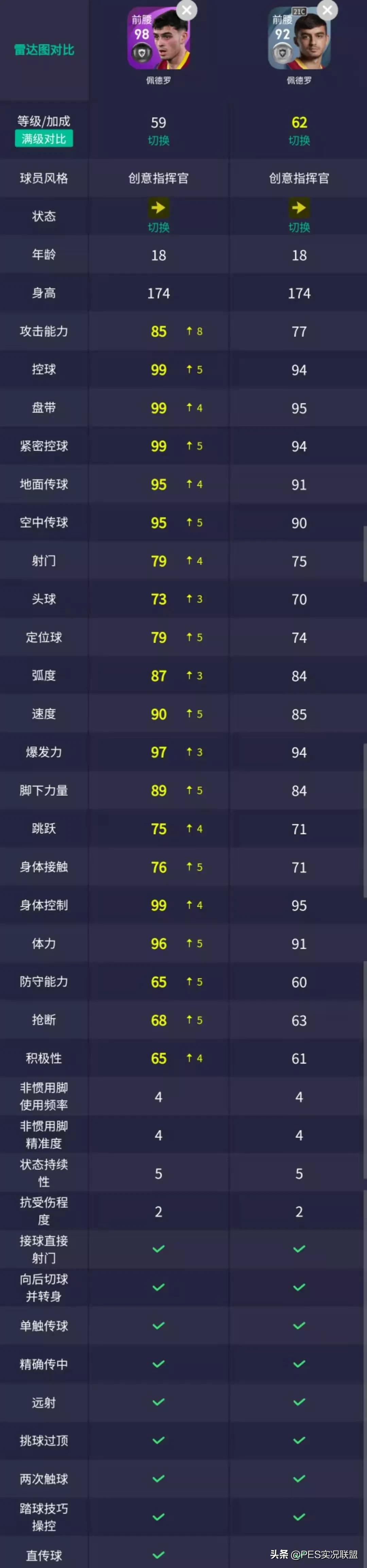 实况足球手游本周精选梅西状态,实况足球最新精选梅西