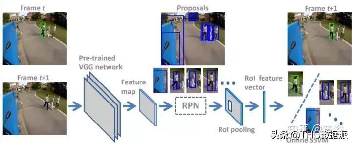 深度学习计算机视觉小项目,深度学习应用领域图像识别