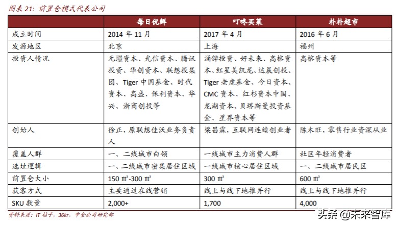 生鲜电商行业简析优势与痛点,生鲜电商机遇分析