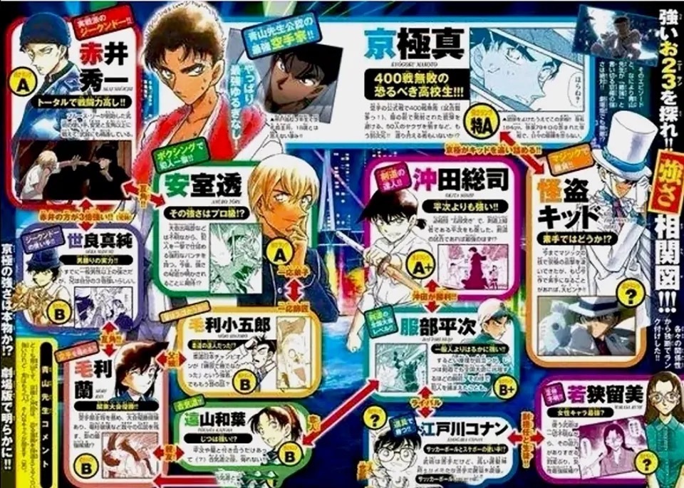 京极真在名侦探柯南的实力,名侦探柯南中京极真的50个小秘密