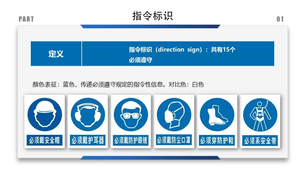 安全标识牌排序规则与设置标准,安全标识牌和安全标志牌的区别