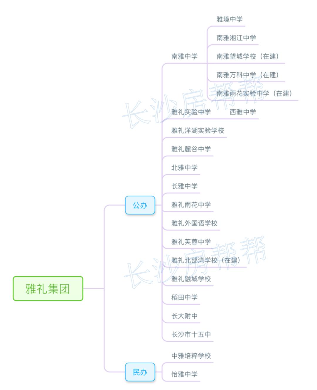 雅礼集团学校排名,雅礼集团名下初中哪几所