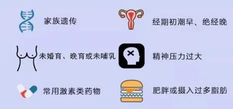 最影响女性的两大癌症,哪些癌症女性发病率最高