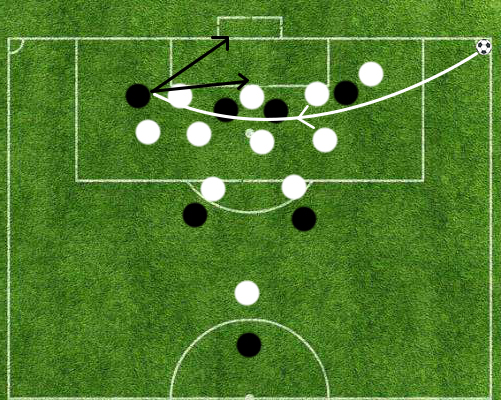 深度解析足球战术,当今足坛阵型利用的理解