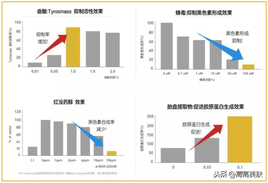 韩国东星制药美白祛斑霜,东星琅丝曲酸小黑瓶祛斑霜