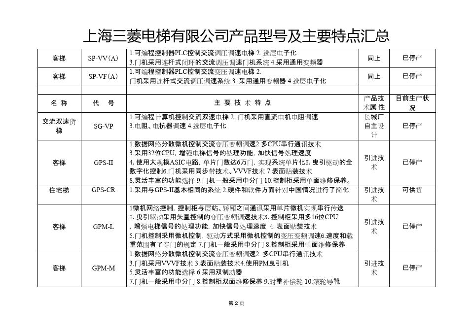 上海三菱曳引式电梯型号大全,上海三菱电梯型号一览表