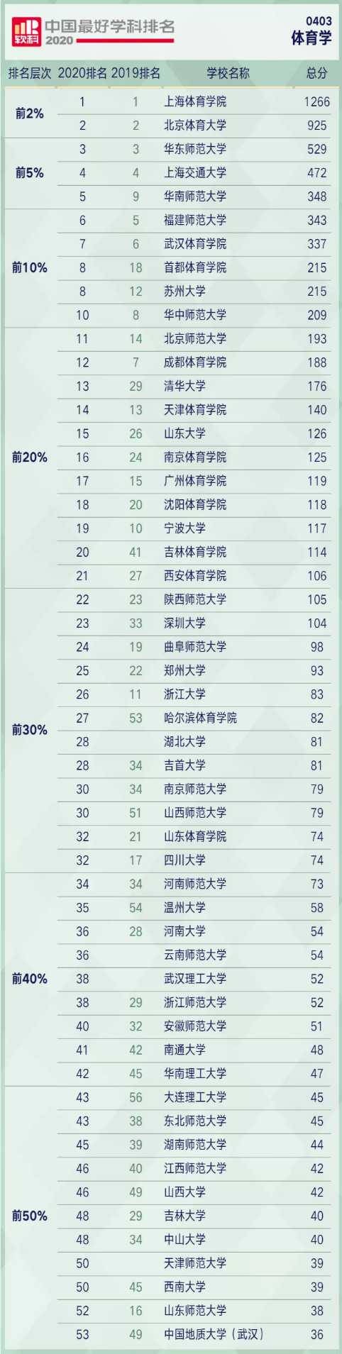 体育考研怎样答题,体育考研怎么学习