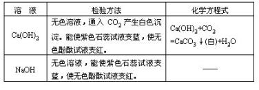 初中化学中考实验分析报告,初中化学中考实验大全