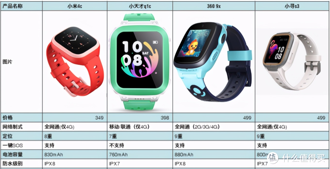 新买的杂牌儿童手表使用教程,最简单实用的儿童手表测试