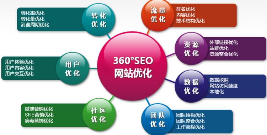seo网络营销哪家实惠,传统行业seo推广推荐