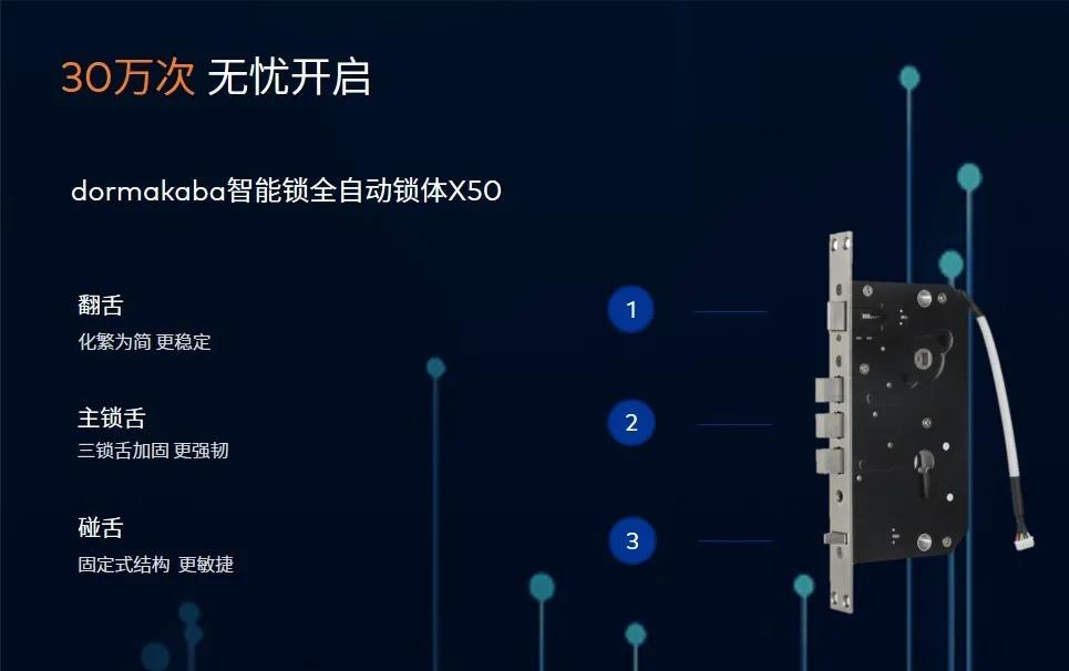 dormakaba|这个测试有点哇塞