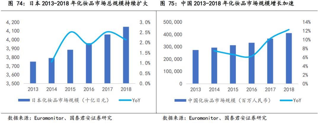 日本化妆品利润怎么样,日本的化妆品为什么好
