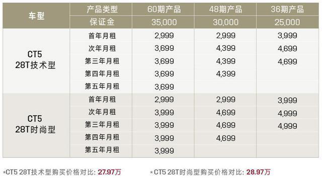 凯迪拉克以租代购政策,凯迪拉克以租代购靠谱吗