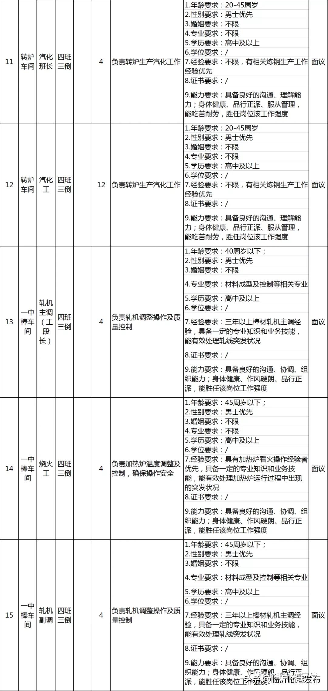 临港钢投特钢有限公司招聘,临港联合钢铁招聘
