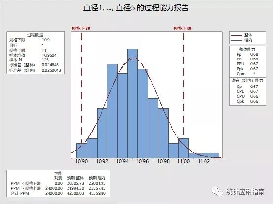 组内标准差估计方法,正态和组间组内能力分析区别