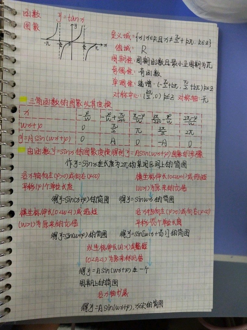 高中数学必修四诱导公式视频讲解,高中数学必修四知识梳理