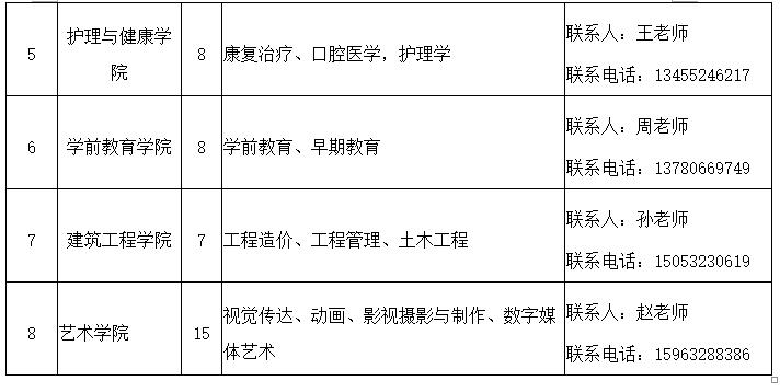 青岛黄海学院人才引进,青岛黄海学院博士名单