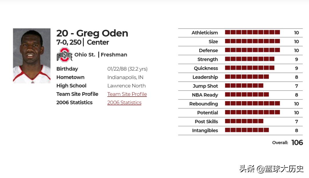 奥登伤病纪录,奥登球探报告图
