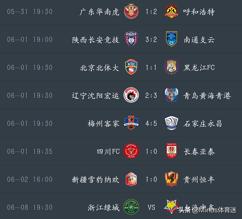 16赛季长春亚泰vs石家庄永昌,中甲战报视频