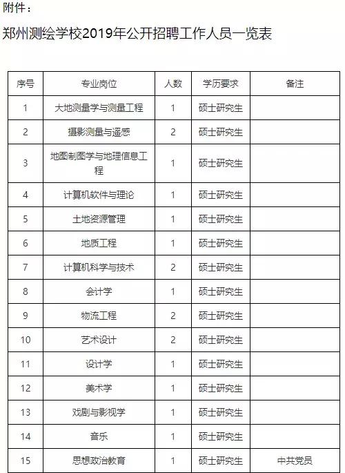 郑州测绘专业招聘信息,郑州测绘学院招聘会