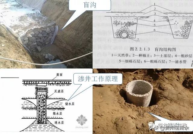 路基施工全程详解，值得反复学习