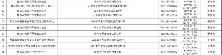 青岛银行各网点营业时间,青岛各家银行年后开门时间