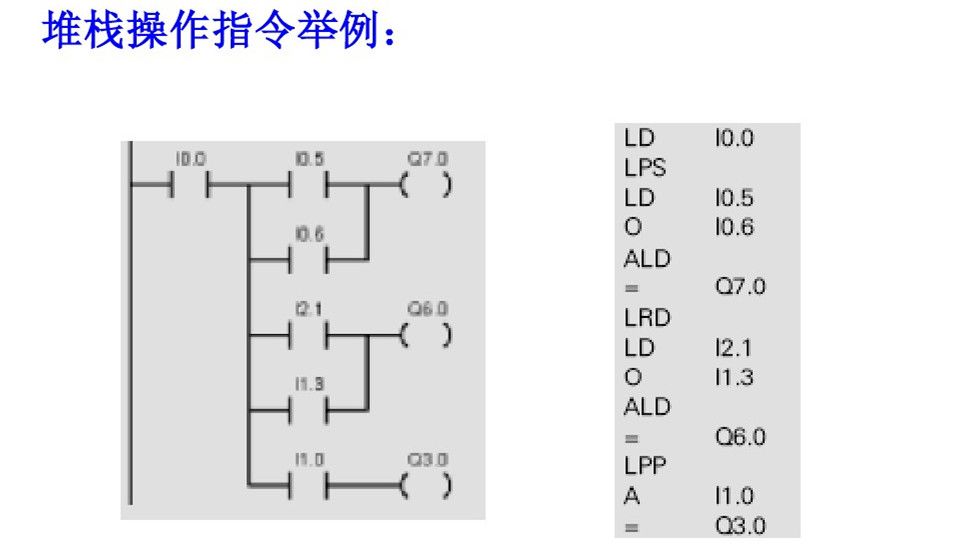西门子plc基础指令知识详解,西门子plc基本指令练习题