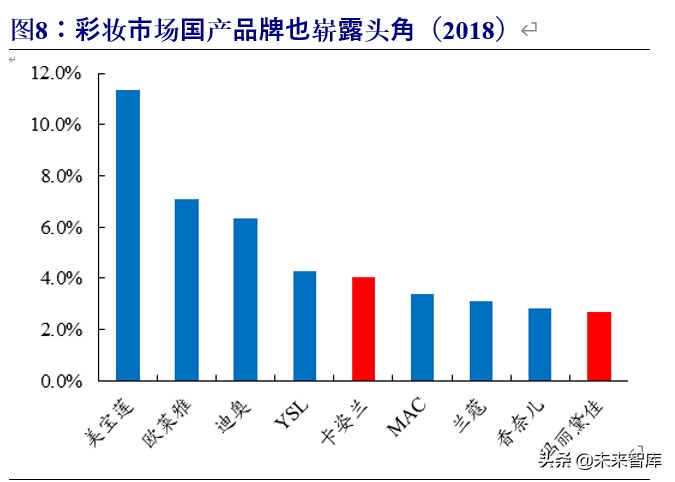 化妆品行业破局,化妆品行业景气分析