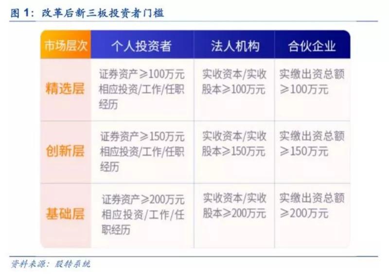 新三板打新详细讲解,100万资金怎样参与新三板的打新