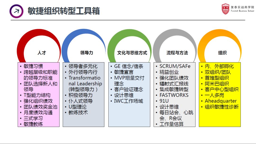od的常规手法,od在hr里的困境