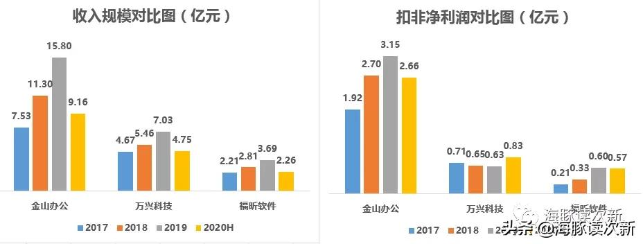 全球第二大PDF厂商，用户5.6亿，客户有亚马逊、谷歌、微软