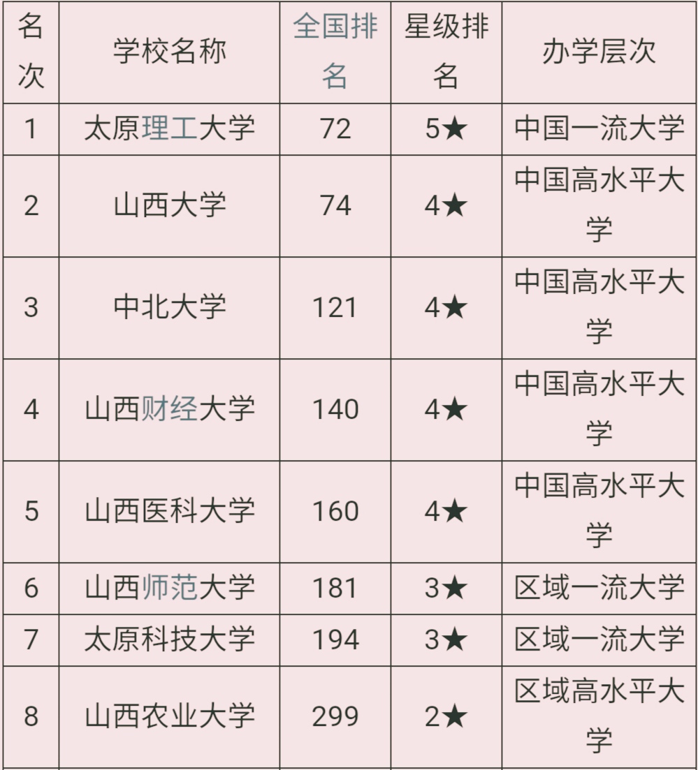 安徽医大录取分数线,安徽医大最低投档线