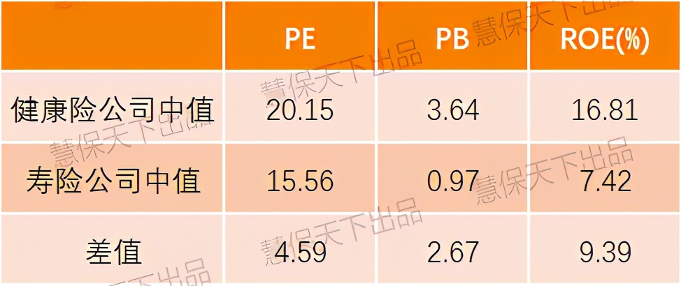 最新全球保险公司前十强,上市险企健康险产品对比