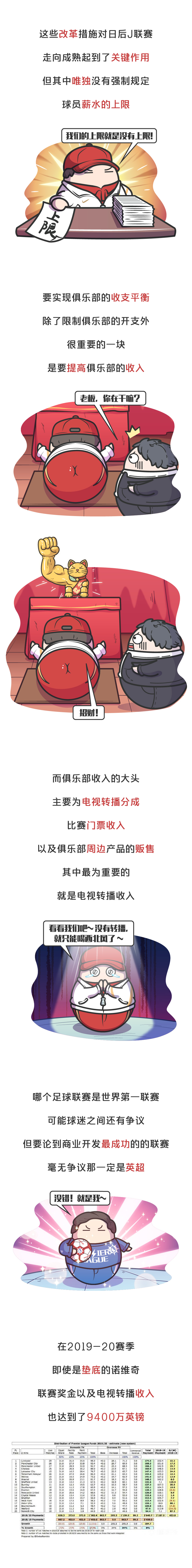 足球联赛改革最新消息,联赛改了吗