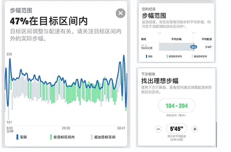 ua最新科技跑鞋,代替跑步的训练器材