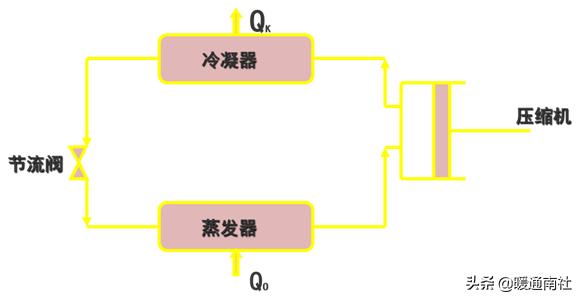 螺杆机组基础知识,螺杆机组全套工作原理图