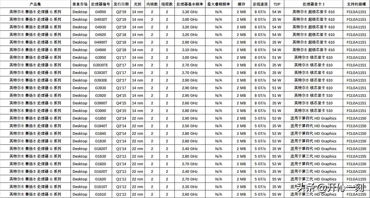 intel十代桌面cpu,intel处理器cpu虚拟化怎么打开